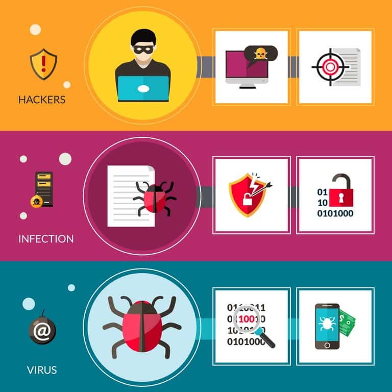 Banners horizontales de virus cibernéticos con hackers y elementos de errores informáticos ilustraciones vectoriales aisladas